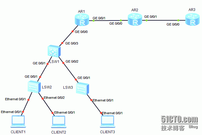 华为模拟器三层交换机VALN兼路由_华为