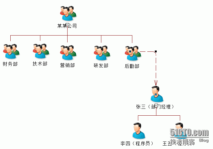 第六课时：PowerDesigner15企业架构模型（EAM）_EAM