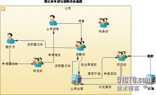 第六课时：PowerDesigner15企业架构模型（EAM）_企业架构模型_02