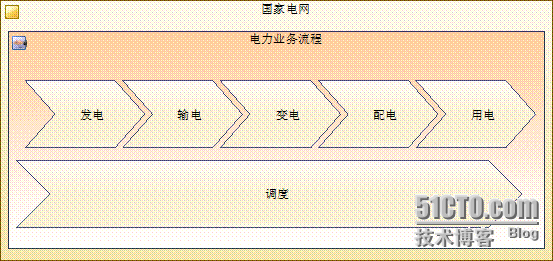 第六课时：PowerDesigner15企业架构模型（EAM）_企业架构模型_03