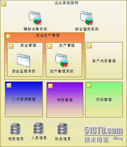 第六课时：PowerDesigner15企业架构模型（EAM）_EAM_04