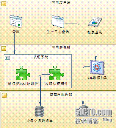 第六课时：PowerDesigner15企业架构模型（EAM）_PowerDesigner_05