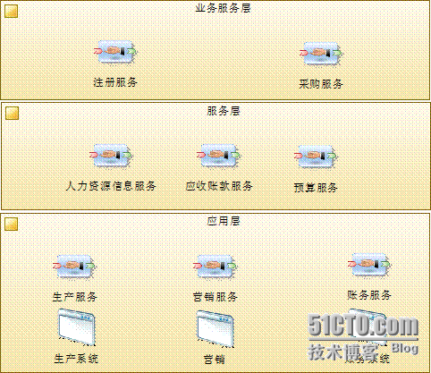 第六课时：PowerDesigner15企业架构模型（EAM）_PowerDesigner_06