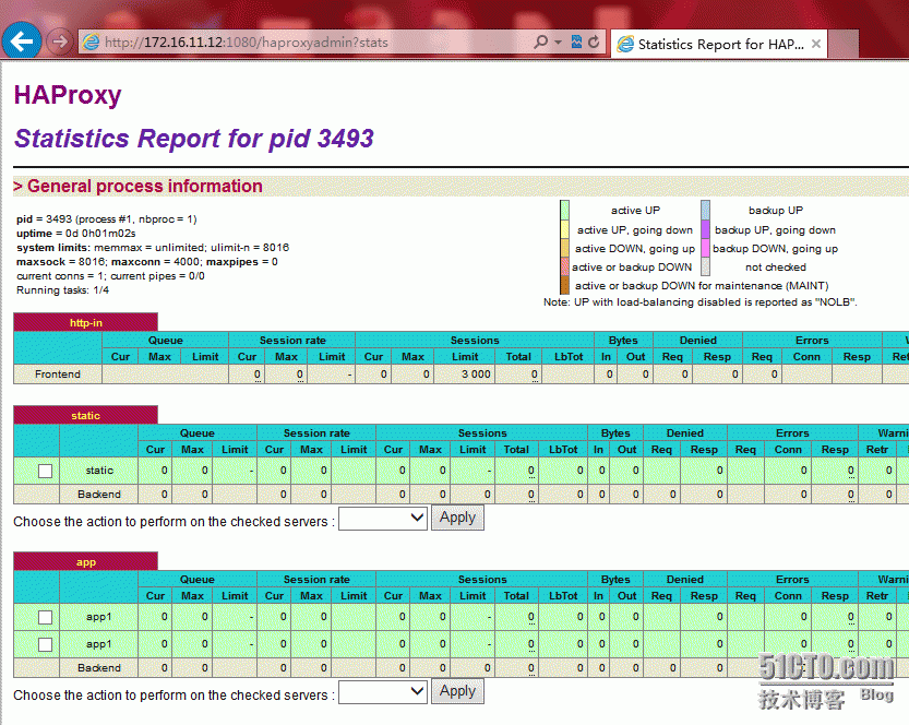 HAProxy+双主Keepalived_keepalived_04