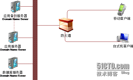 第六课时：PowerDesigner15企业架构模型（EAM）_企业架构模型_07