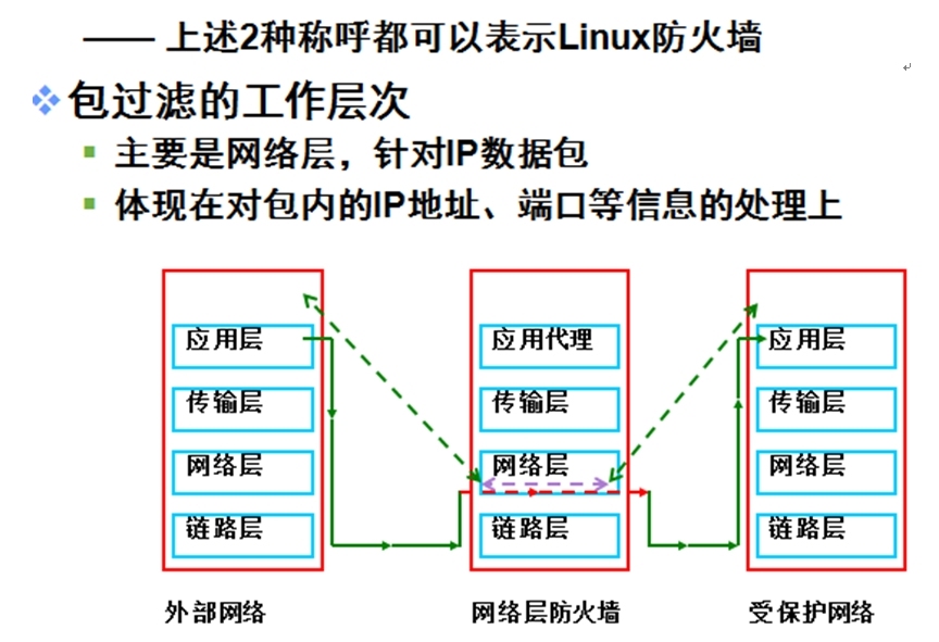 iptables——主机防火墙配置应用_iptables的主机防火墙配置_02