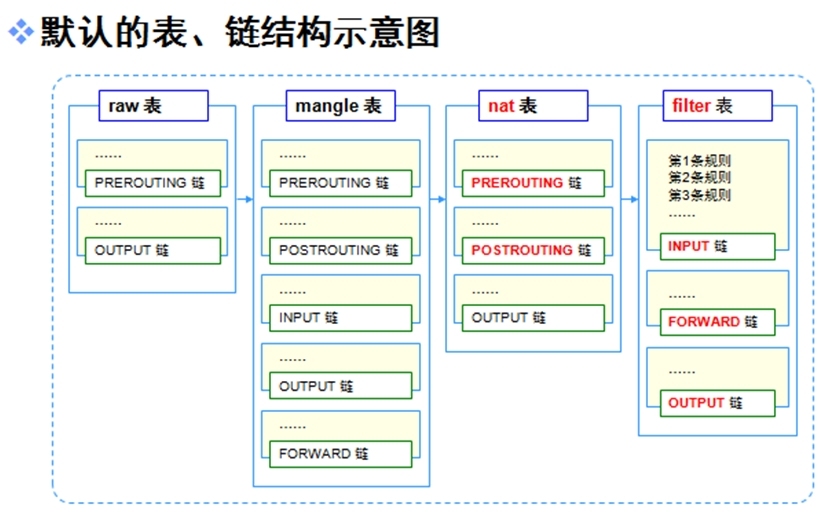 iptables——主机防火墙配置应用_iptables的主机防火墙配置_05