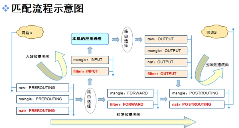 iptables——主机防火墙配置应用_iptables的主机防火墙配置_07