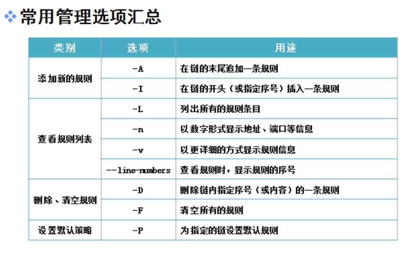 iptables——主机防火墙配置应用_iptables的主机防火墙配置_09