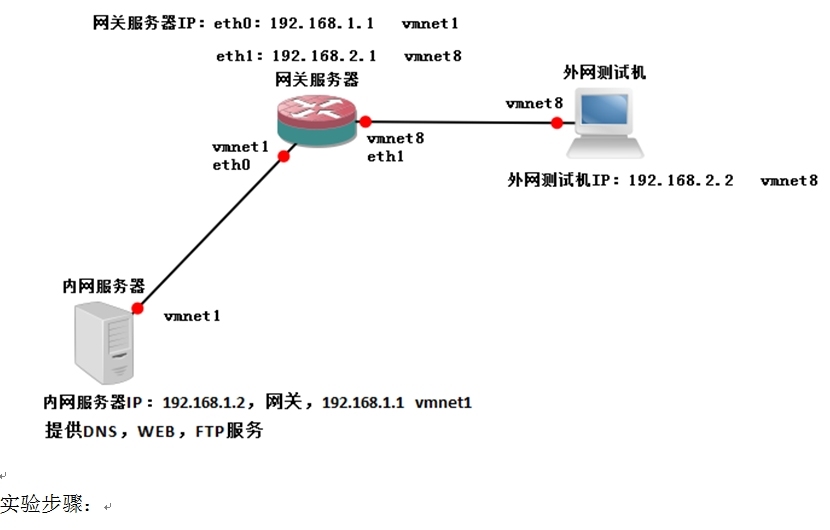 iptables——主机防火墙配置应用_iptables的主机防火墙配置_11