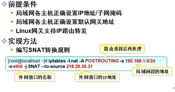 iptables——网关防火墙SNAT和DNAT的配置_iptables的网关防火墙配置_03