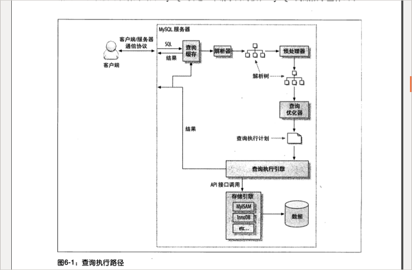 高性能的MySQL（6）查询执行机制（上）_查询机制