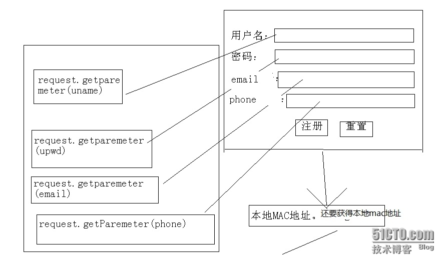 老师布置的我实训作业一部分：安全登录注册系统_用户名_02