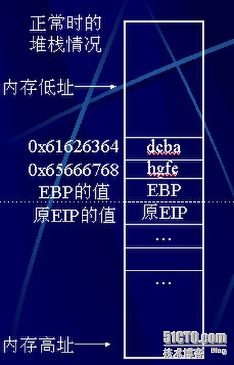 EIP&EBP&ESP 寄存器_return_03