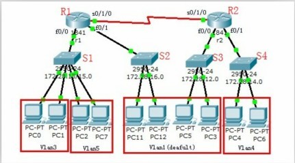 划Vlan，实现Vlan之间、非Vlan之间的路由通信_Vlan、虚拟通道、封装、路由、