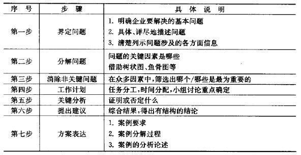 《应届生求职面试全攻略》学习笔记（三）——面试题目分类讲解_面试_05