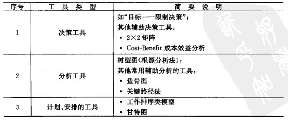 《应届生求职面试全攻略》学习笔记（三）——面试题目分类讲解_面试_06