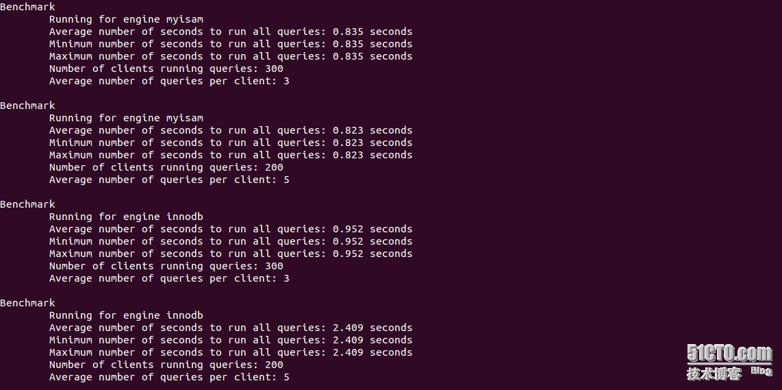 mysql基于mysqlslap的压力测试_性能压力测试_05