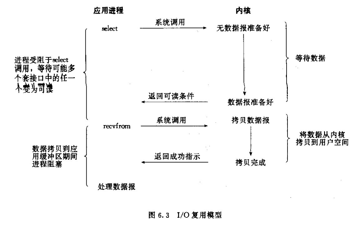 网络编程释疑之：同步，异步，阻塞，非阻塞_阻塞、非阻塞_03