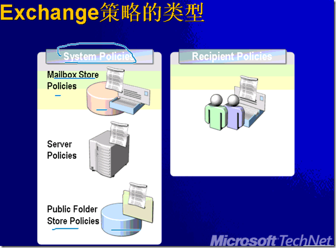 Ex2003学习(二),更改Exchange模式和策略_笔记_13