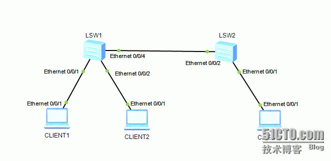 华为模拟器VLAN技术_default