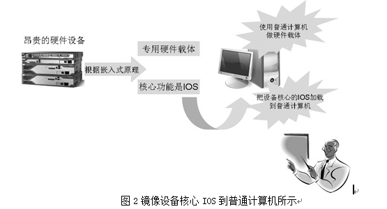 虚拟化实验室推进计算机网络专业实践教学的解决方案（论文体）_示范评估_02