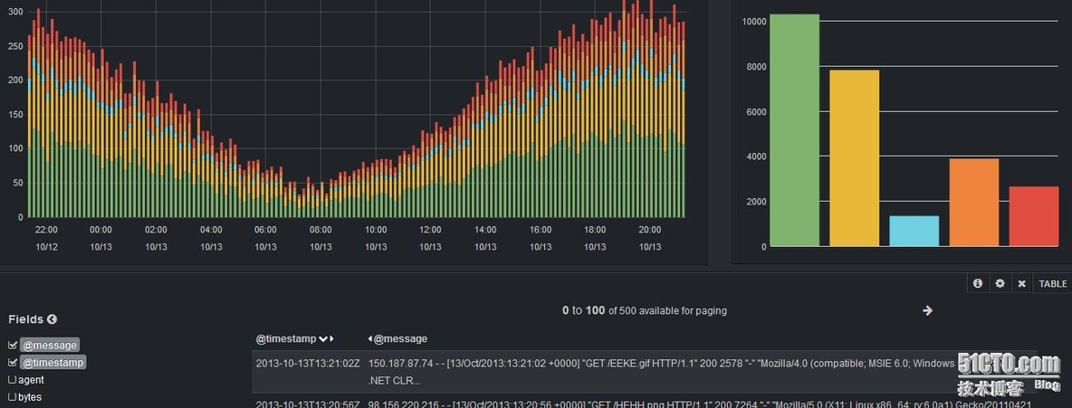 ansible自动化部署分布式日志收集系统_fluentd;es;kibana;lo_02