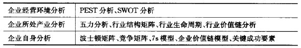 《应届生求职面试全攻略》学习笔记（三）——面试题目分类讲解_面试讲解_07