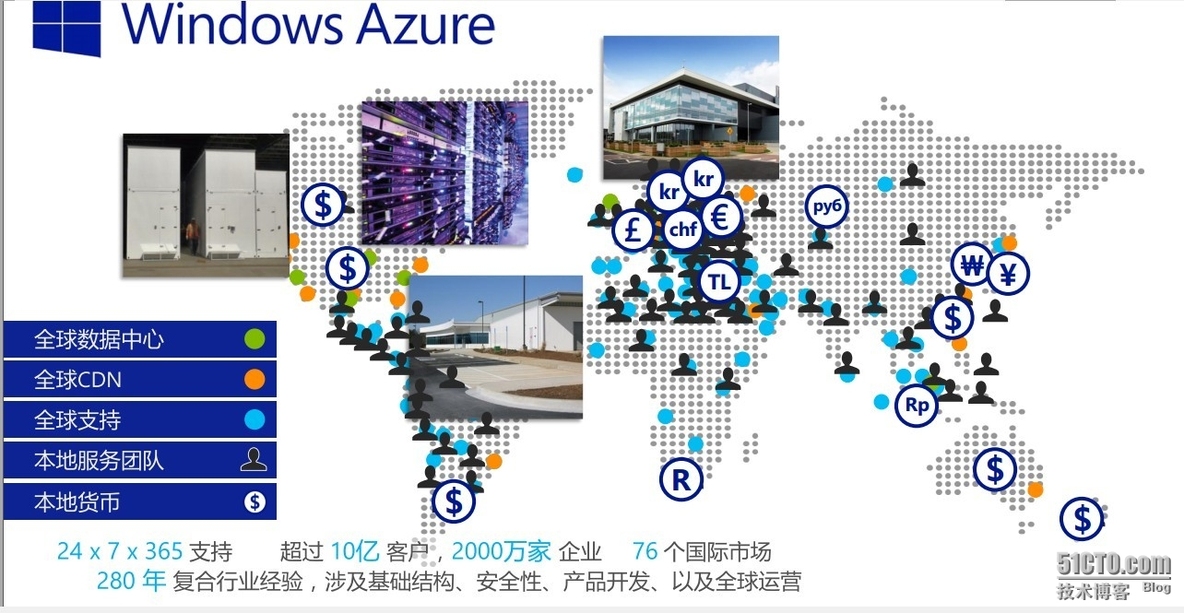 windows Azure 学习（一）_AZURE