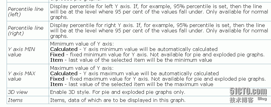 Zabbix监控之graphs（图形或数据图）_项目_03