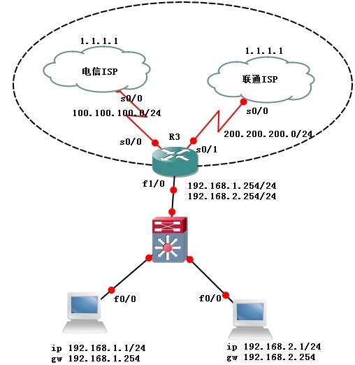 PBR+NAT+单臂路由+多出口_NAT