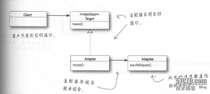 设计模式——适配器模式（Adapter Pattern）_适配器模式