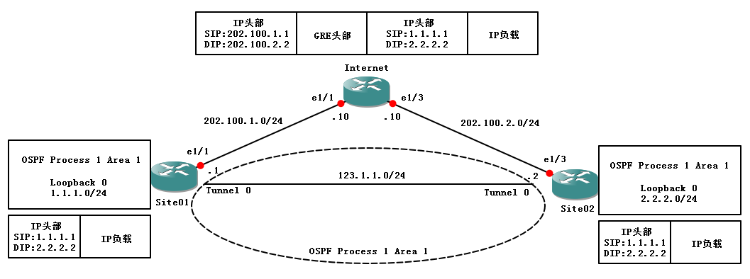 GRE基本实验_基本实验