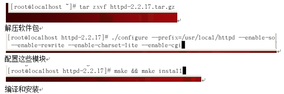 Apache服务器搭建－－基于域名的虚拟主机_apache_14