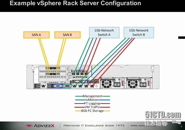 Designing Virtual Connect for vSphere 5.x_C7000_05