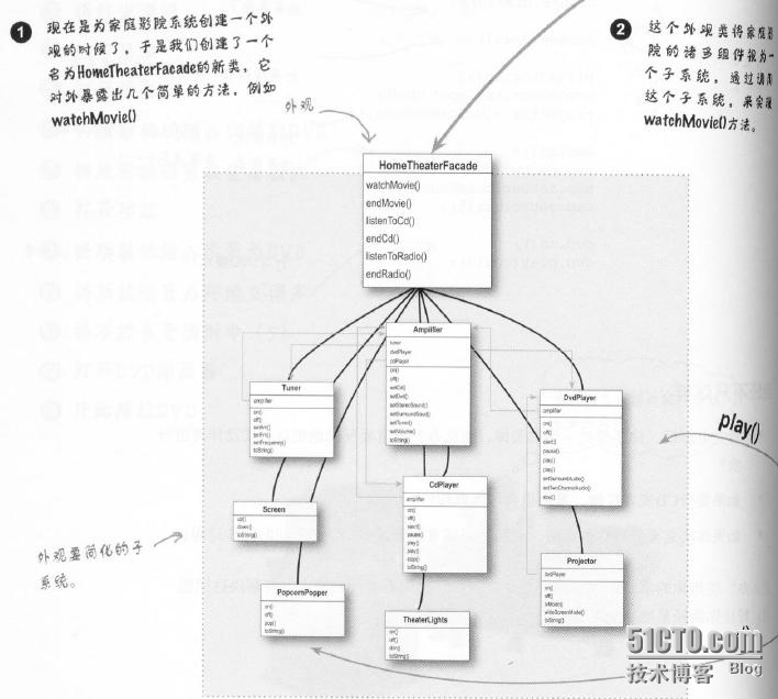 设计模式——外观模式（Facade Pattern）_外观模式