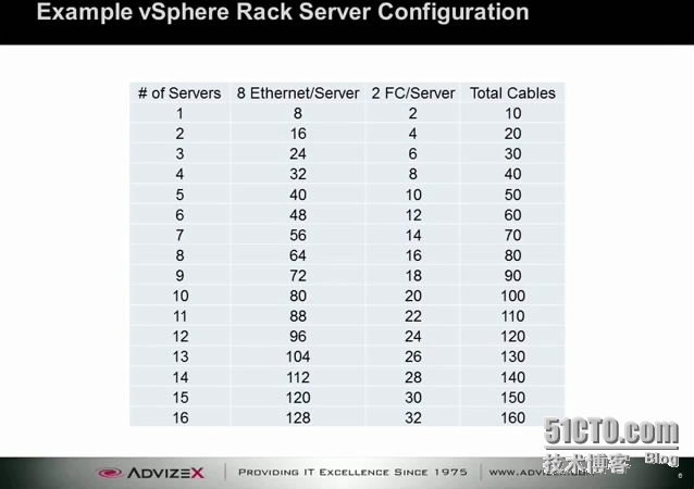 Designing Virtual Connect for vSphere 5.x_C7000_06