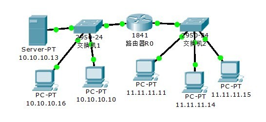 小型网络的ACL流控实例_ACL、流量控制、通配符、Telnet、