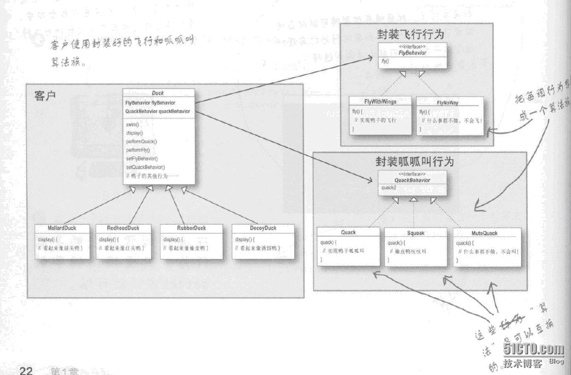 设计模式——策略模式（Strategy Pattern）_设计模式