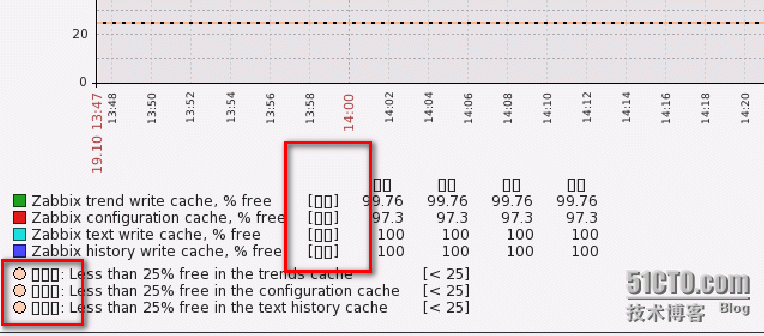 Zabbix监控 之 字符集问题_Windows