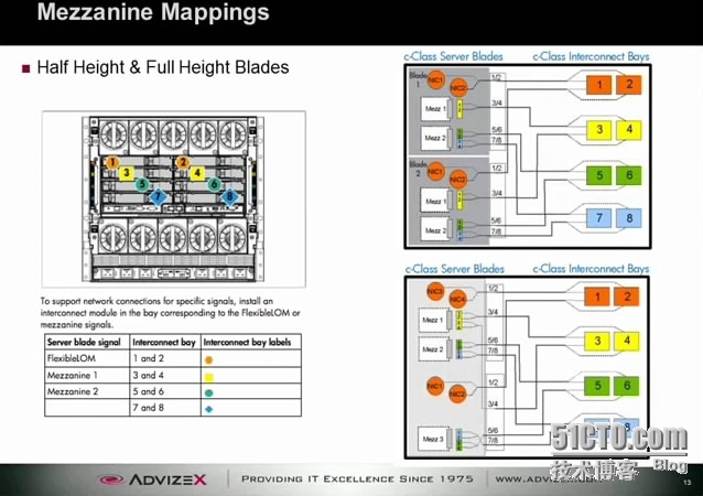 Designing Virtual Connect for vSphere 5.x_Virtual_11