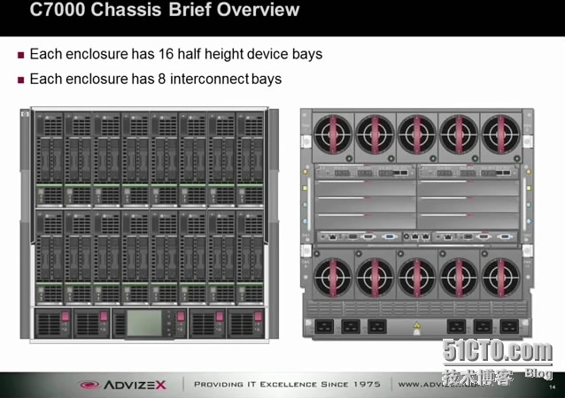 Designing Virtual Connect for vSphere 5.x_C7000_12