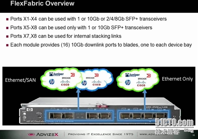 Designing Virtual Connect for vSphere 5.x_HP_13