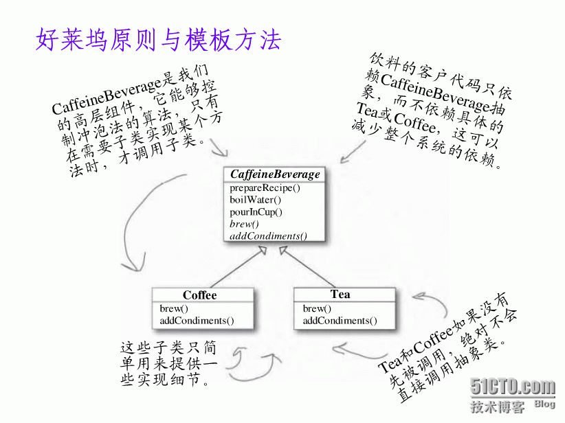 设计模式——模板方法模式（Template Method Pattern）_设计模式