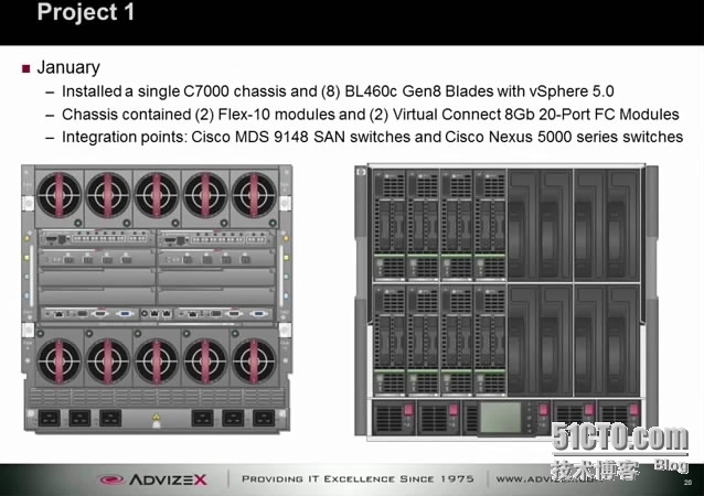 Designing Virtual Connect for vSphere 5.x_vSphere5_18