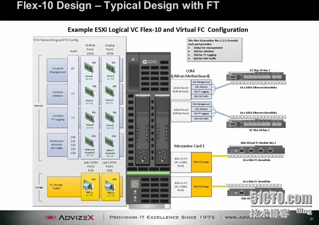 Designing Virtual Connect for vSphere 5.x_HP_19