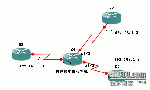 【帧中继】路由器如何模拟帧中继交换机_帧中继交换机