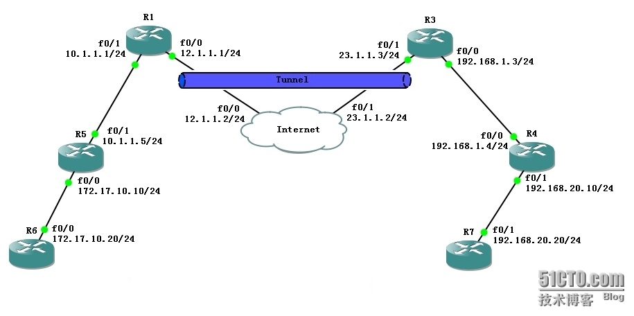 IPsec LAN-to-LAN ×××_IPsec