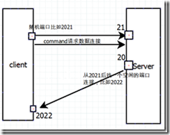 Linux FTP服务器之 vsftpd配置使用_redhat