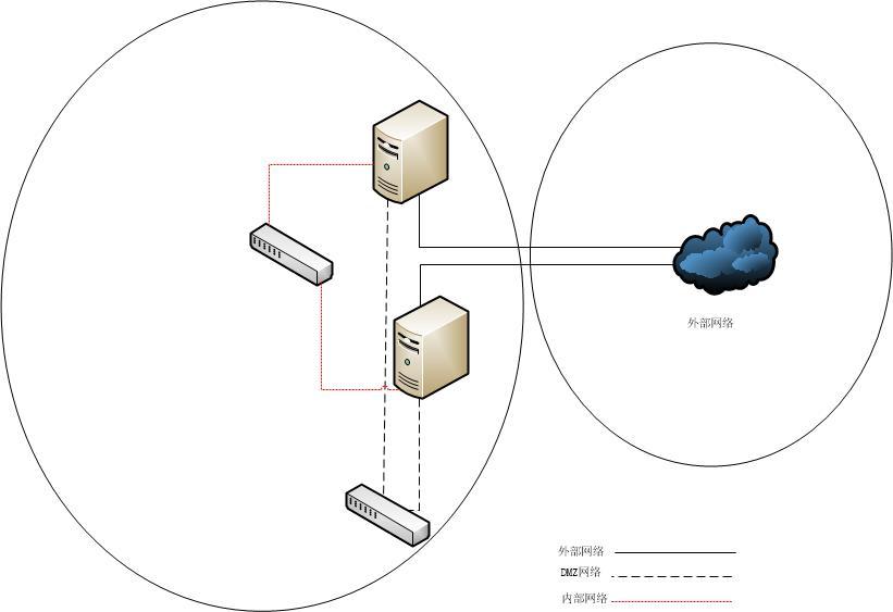 TMG2010_规划及部署之十一_(Windows Server 2008 R2 SP1英文版)_Windows Server 2008 